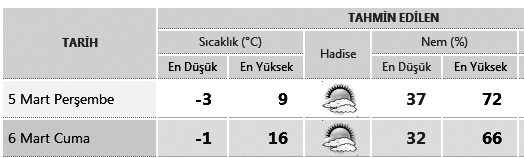 sokmak çok günâhtýr. (Abdulganî Nablüsî Rahmetullahi Aleyh) 04.37 06.02 ÖÐLE ÝKÝNDÝ 11.59 15.08 AKÞAM YATSI Abdülganî Nablüsî Hazretlerinin vefâtý (1713) - Yeþilay'ýn kuruluþu (1920) 17.44 19.