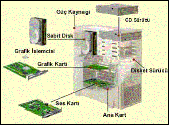 ÇALIŞMA ALANLARI Bilgisayar mühendisleri 1. Sistem çözümleyici 2. Sistem programcısı 3.