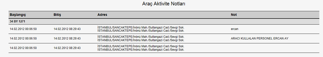 ARAÇ AKTİVİTE NOTLARI Araç veya Grup: Bu raporu filonuz içindeki bir araç için veya herhangi bir grup içindeki tüm araçlar için alabilirsiniz.