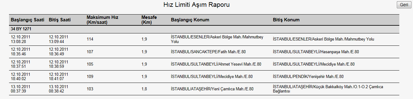 Açılan hız limiti aşımı raporu bölümünde seçilen araç veya araçlar için Hız Limit Aşımı bilgileri tarih bazında gruplanarak başlangıç ve bitiş saat bilgisi ile listelenir.