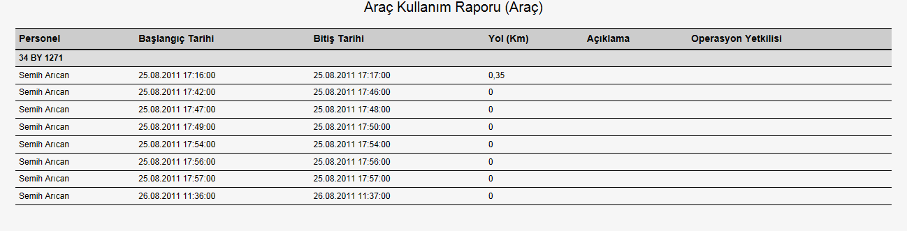 ARACI KULLANAN PERSONEL RAPORU Açılan sayfada aracınızı seçerek seçtiğiniz tarihler arasında aracı kimin kullandığını görebilmenizi sağlar.