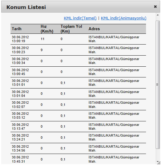 Tabloda gösterilen yolların üstüne tıklayarak o süre içerisindeki hareketin hızını, yol mesafesini ve konum listesi dökümünü yeni bir pencerede görebilirsiniz.