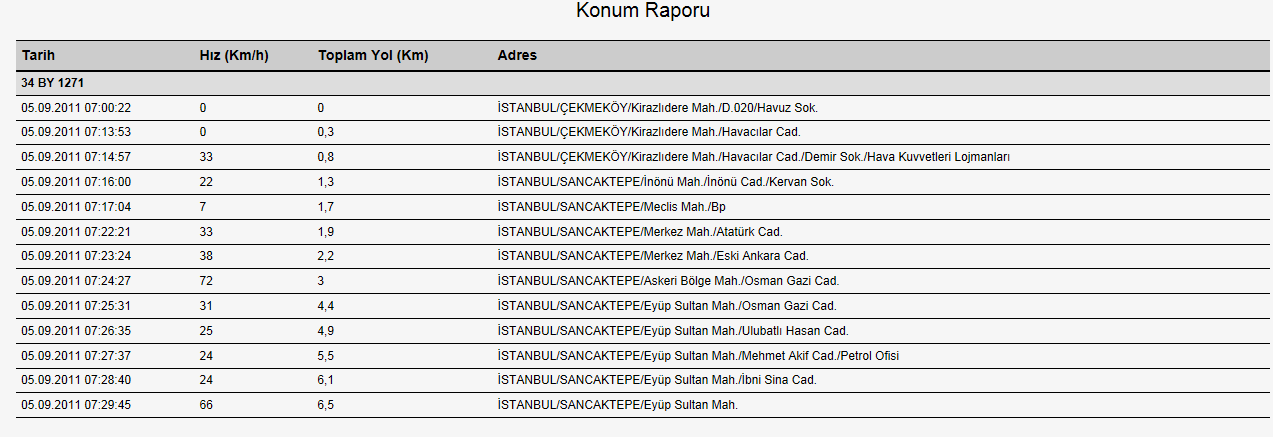 Açılan sayfadan aracınızın seçtiğiniz tarih ve saatler