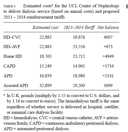 Birleşik Krallık ta periton diyalizi hastalarının sayısı tedavi ücretleri arttırıldıktan sonra yükselmiştir: Cross J, Davenport A.