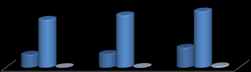 EĞĠTĠM DURUMU YILLARA GÖRE ÖĞRENCĠ SAYILARI VE ARTIġ ORANLARI BĠRĠM / BÖLÜM ADI 2006 Yılı 2007 Yılı ArtıĢ % 2008 Yılı ArtıĢ % Tıp Fakültesi - - - 41 - Fen Edebiyat Fakültesi 496 609 % 38 968 % 59