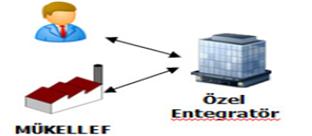 e-arşiv Uygulaması (Taslak) e-fatura ya