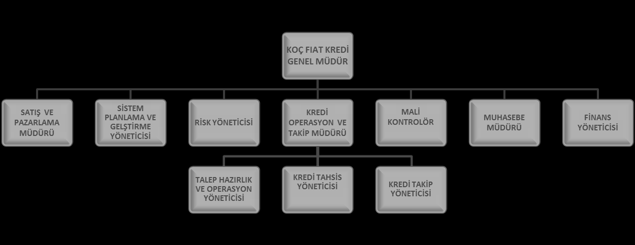 En önemli sermayemiz insan kaynağımızdır, Bizi güçlü kılan, Türk ve İtalyan endüstrisinin iki büyük devi, Koç Topluluğu ve Fiat Au