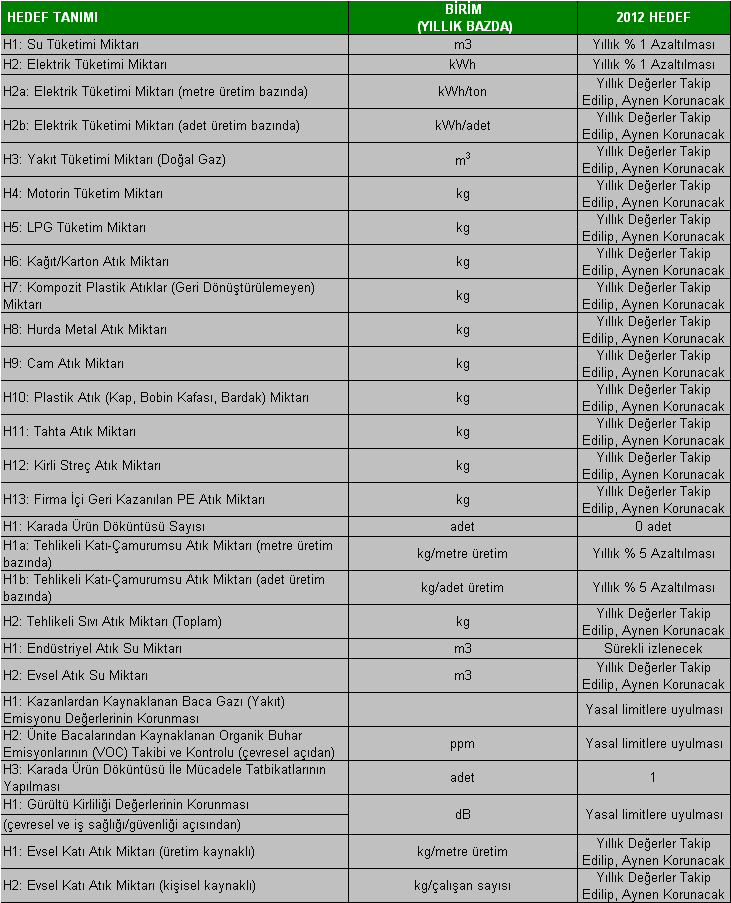 16.Çevre Uygulamaları