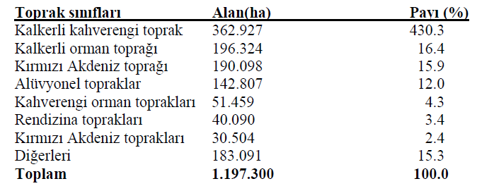 3 e)gölet Rezervuar Yüzeyleri (Devam) Seferihisar Payamlı Göleti 9 Ulamış Göleti 7 Ulamış Kavakçayı Göleti 4 Urla Birgi Göleti 5 Urla Kocagöl Göleti 3 Yuntdağ Hacılar Göleti 4 f)akarsu Yüzeyleri 86