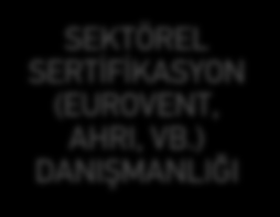 HVAC & R ENDÜSTRİSİ FİRMALARI İÇİN AR-GE YATIRIM DANIŞMANLIK HİZMETLERİ İklimlendirme soğutma klima endüstrisi firmaları için yeni ürün geliştirme yatırım ve danışmanlık hizmetlerimiz HVAC & R