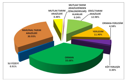 Şekil 7.