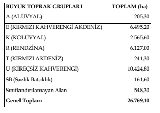 Çizelge 7.