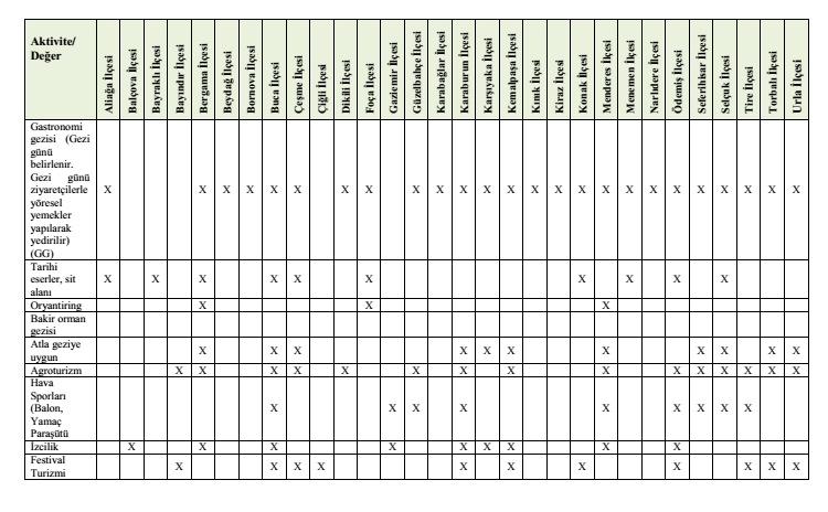 5.2. Jeoturizm Karaburun Yarımadası'nda, kendi içinde oldukça düzenli Paleozoyik ve Mesozoyik yaşlı göreli bir otokton istif ile, allokton konumlu çeşitli tektono-stratigrafik birimler bulunmaktadır.