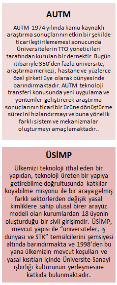 GÜNCEL ÇALIŞMALAR PROJELER FİKİRDEN ÜRÜNE GİDEN SÜREÇTE ÜNİVERSİTELERİN ROLÜ Türkiye deki Teknoloji Transfer Ofislerinin (TTO) rolleri hakkında sağlam bir münazara dinliyorum.