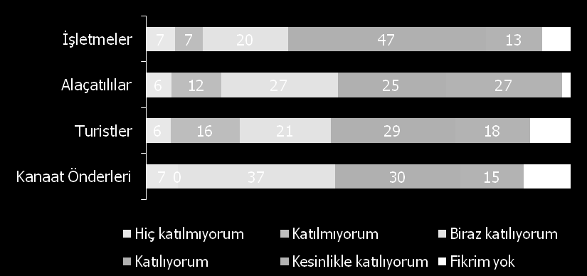 Alaçatı da yaģam/tatil ödenen paraya değer «MĠ»?