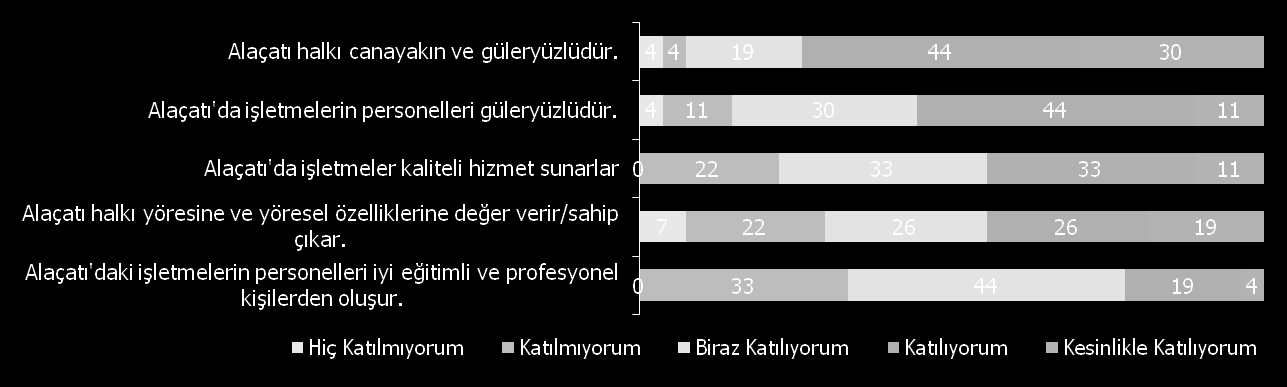 Kanaat önderleri ve Alaçatılı lar için Alaçatı.