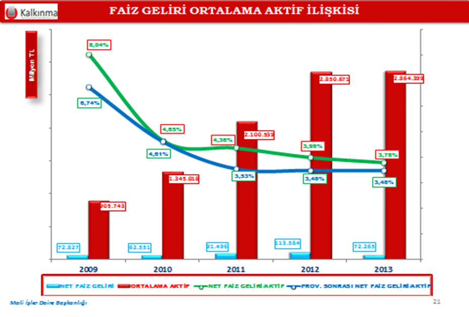 aktife oranı aşağıdaki