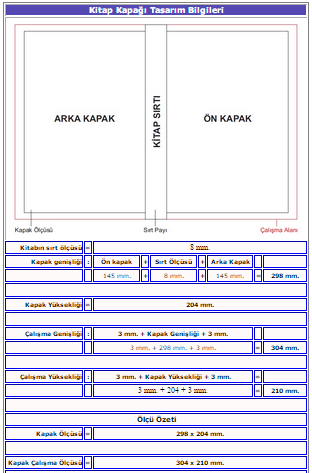 Kapak Tasarım Bilgileri Kitabın baskısı bir bütündür. Eğer kitabı uzakta bir yerde bastıracaksanız kapağın ayarlanmasında problemler çıkabilecektir. Bu konuda e-baski.