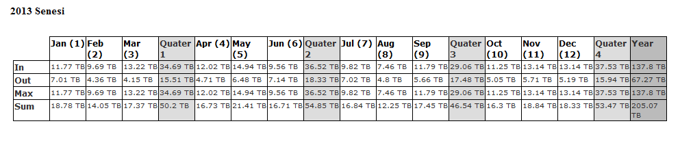 Sistem odasında yer alan kesintisiz güç kaynağı (UPS) yenilenmiģtir.