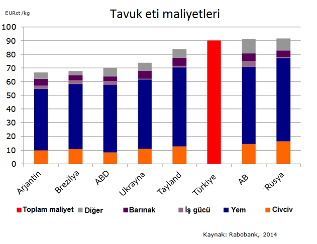 16 Şekil 10.