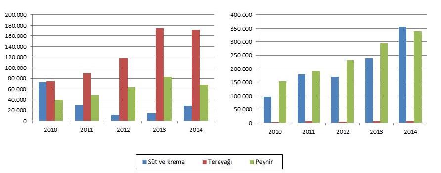 Sayfa8 Grafik 5.