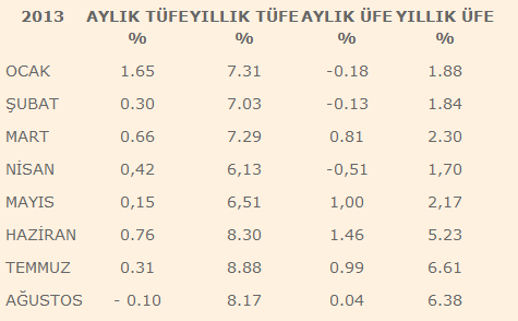 Olası Suriye operasyonunun, Türkiye ye etkisi petrol fiyatları ve jeopolitik risk üzerinden elbette ki oldukça negatif.