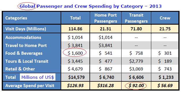 Purchases (in Europe) Cruise lines spent an