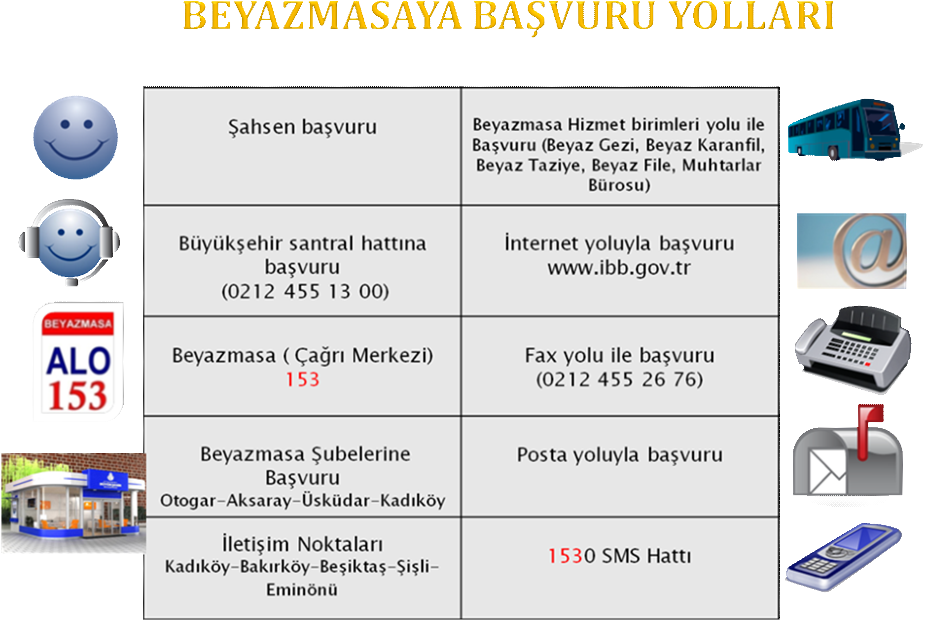 Başvuru İşlem Aşamaları: Gelen başvuru, görevli tarafından kayıt altına alınır. Başvuru, bilgisayar programına aktarılır ve çözüm ekibine gönderilir. Çözüm ekibindeki görevli, gelen başvuruyu inceler.