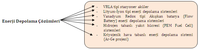 * Ericom 2007-2011 arasında Vodafone firmasına Jel tipi VRLA aküler, MSC santrallerinin enerji yedeklemesi için tedarik etmiştir.