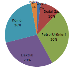 2.2. Enerji ve Sera Gazı Dengesinin Küresel Sonuçları 2.2.1.