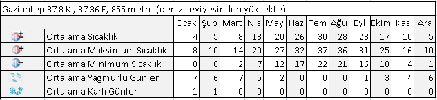 3. İSKAN 3.1.