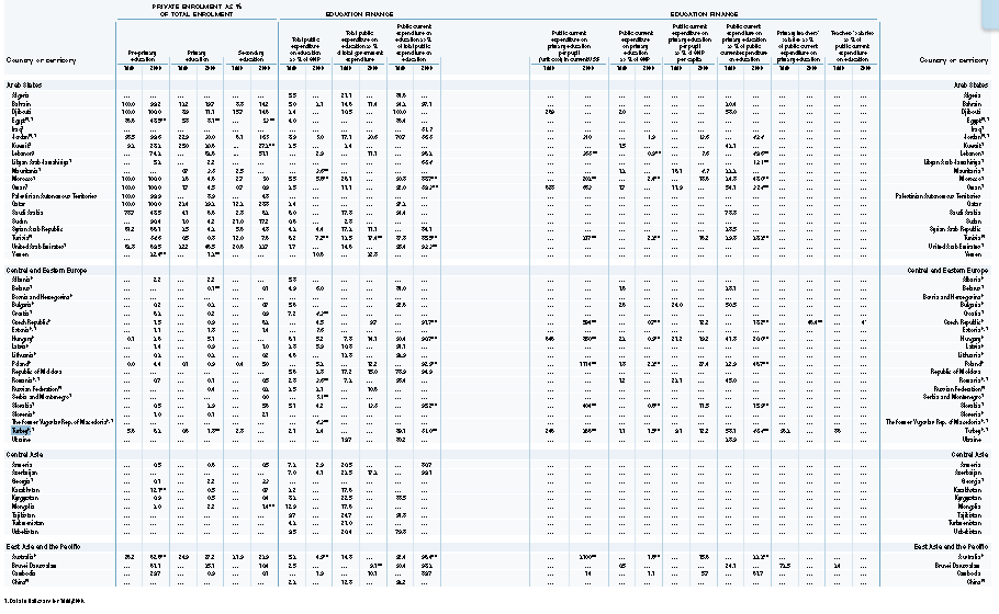 Tablo 11 Özel Okullar ve Eğitim Ücretleri 1990 yılında okul öncesi eğitim veren özel okulların toplam okullar içerisindeki oranı 5,6 iken bu oran 2000 yılında 6,3 e yükselmiştir.