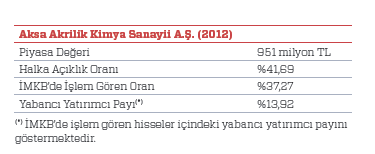 Başlıca Finansal Göstergeler Aksa, paydaşları için daima kârlı