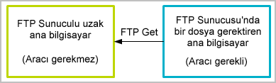 Böfüg 8: Ar[]ıf[rı Yüef_ Bu bölüm aþaðýdaki konularý içerir: Aracıları Yükleme Önkoşulları (sayfa 155) CA Process Automation Uygulamasına Gidip Oturum Açma (sayfa 157) Aracıyı Etkileşimli Olarak