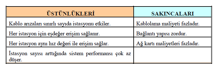 ġekil 13.