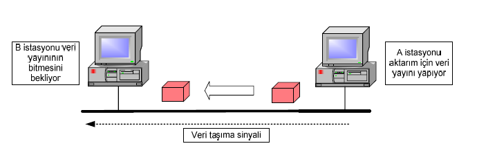 ġekil 13.