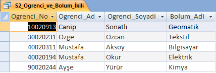 Yapılmak istenilen sorgu ile iliģkili alanlar yukarıda görüldüğü gibidir. Sorgunun amacına bağlı olarak gerekli alanlar seçilir.