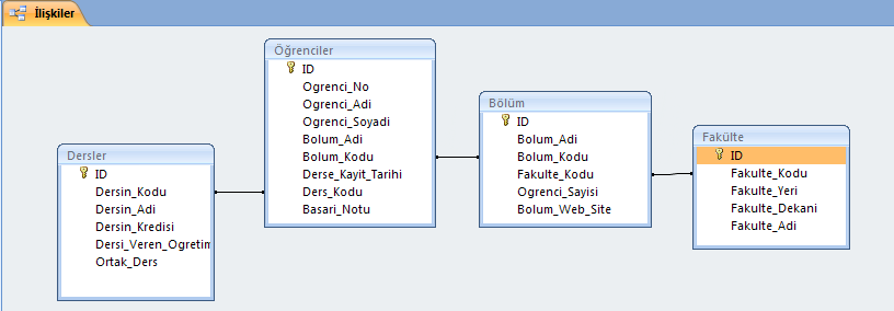 TABLOLAR ARASINDA ĠLĠġKĠLERĠN OLUġTURULMASI Birden fazla tablo içeren uygulamalarda sorgulama yapabilmek için tabloların iliģkilendirilmesi gerekmektedir.