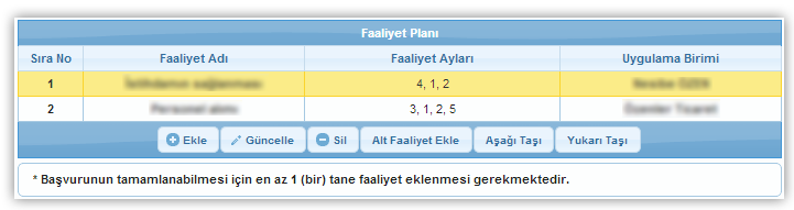 Uygulama Birimini Ekle ( ) düğmesine tıklanır. Faaliyet Adı alanında, projeye yönelik eklenecek faaliyetin adı belirtilir.