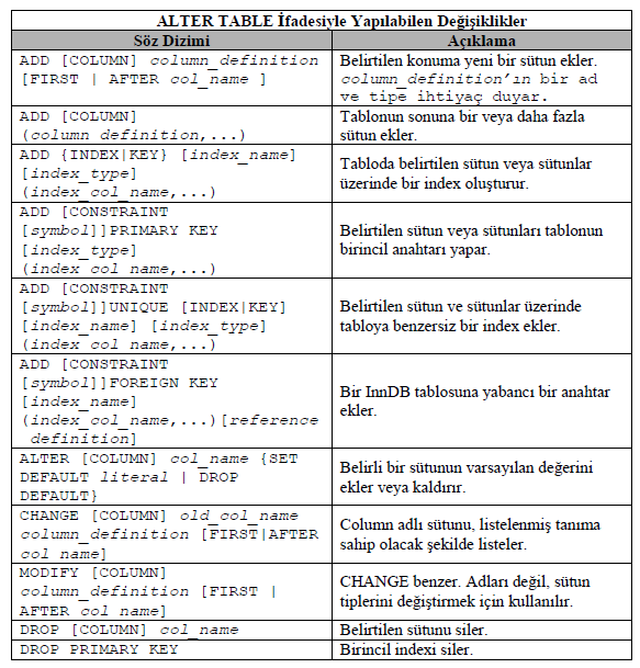 IMPORT TABLESPACE index_col_name: col_name