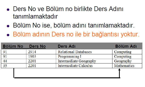 b) Dolaylı bağımlılık (Geçişken Bağımlılık): A,B,C niteliklilerini içeren 3 nitelikli bir