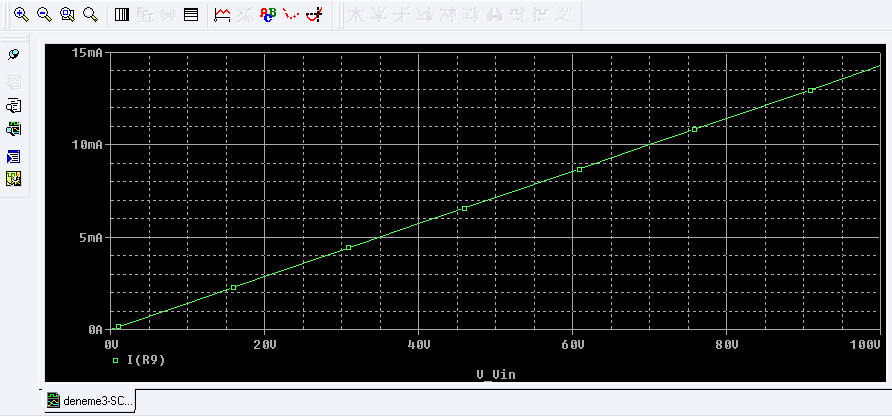 Bu pencerede ilk olarak Analysis Type kutusuna tıklayıp DC Sweep seçeeğini seçiyoruz. Daha sonra Sweep Variable den Voltage Source u seçiyoruz.bundan sonra kaynağımızın ismini Name kısmına yazıyoruz.