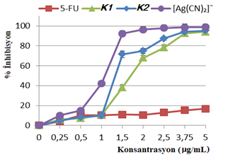 sonuçlar aģağıda tartıģılmıģken, benzer sonuçlar sergilemelerinden dolayı K4, K8, K11