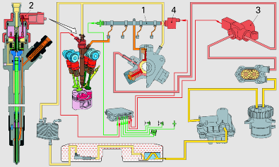 3.10) Aşağıdaki Resim N3 te aşağıdakilerden hangisine ait enjeksiyon sistem diyagramı gösterilmiştir: a. Otto motoruna ait elektronik kumandalı enjeksiyon sistemi D-Jetronik. b.