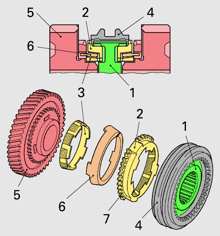vitese takılı 4.32) Aşağıdaki resim hangi tip senkromeçin parçalarını göstermektedir? a. çiftli senkromeç b. harici senkromeç c. dahili senkromeç d. Porsche halka senkromeci 4.