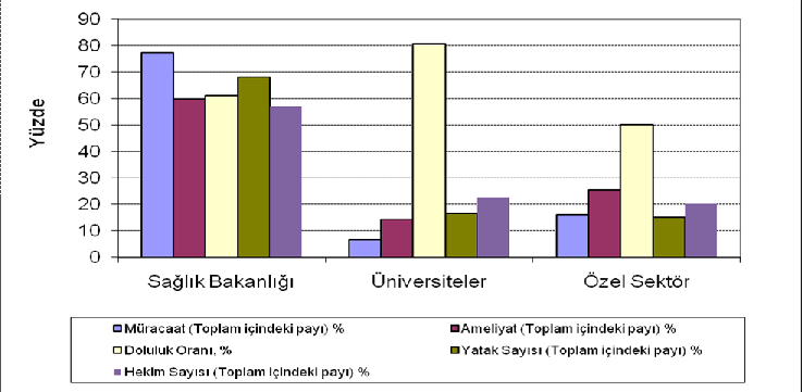 - 212 - Ülkemizde görülme sıklığı giderek artan obezitenin önlenmesi konusunda bilgi düzeyini artırarak bireylerin yeterli ve dengeli beslenme ve düzenli fiziksel aktivite alışkanlığı kazanmalarını