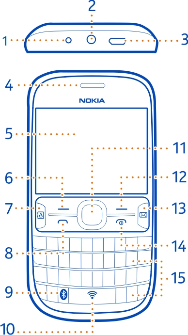 Başlarken 5 Başlarken Tuşlar ve parçalar 1 Şarj cihazı konektörü 2 Kulaklıklı mikrofon konektörü/nokia AV konektörü (3,5 mm) 3 Mikro USB konektörü 4 Kulaklık 5 Ekran 6 Seçim tuşu 7 sosyal tuşu 8