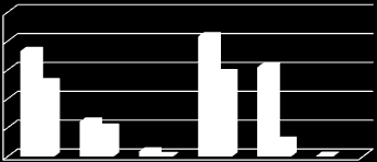 Yukarıdaki tabloda, 2013 Mali Yılı sonunda gelir türlerinin kesinleşen değerlerinin tahmini bütçe değerlerine göre gerçekleşme oranı açıklanmıştır.