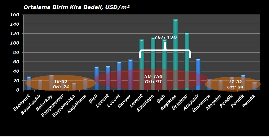 6.6. KİRA DEĞERİ TESPİTİ İŞLEMİNDE KULLANILAN VARSAYIMLAR, DEĞERLEME YÖNTEMLERİ VE BUNLARIN KULLANILMA NEDENLERİ İş bu raporu kapsamında, 83 ada 1 parsel sayılı taşınmaz üzerinde yer alan kat