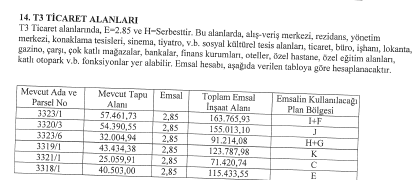 -1/1000 Ölçekli uygulama İmar Planı Notları- (Değerleme konusu eski 3323 ada 3 parselin parsel